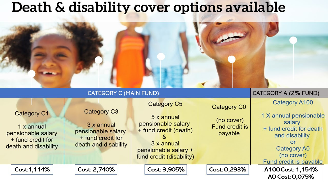 Death and disability cover options